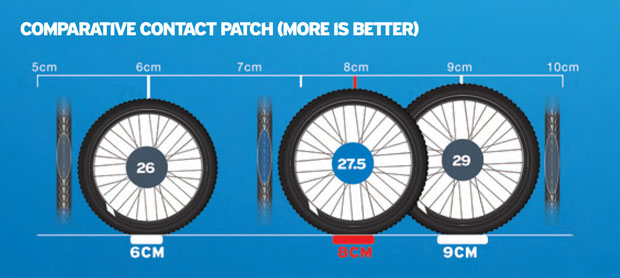 Mountain bike tire traction comparison chart