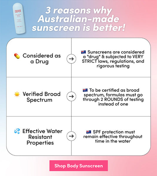 Benefits of Coco & Eve's Australian-made sunscreen