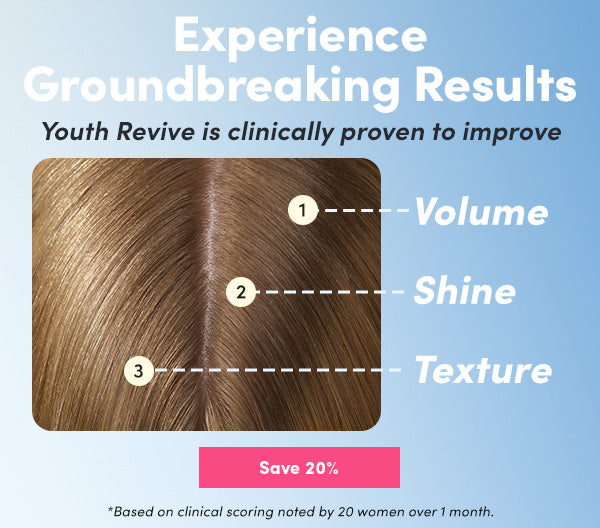 Image of Efficacy Data for Coco and Eve Youth Revive Range