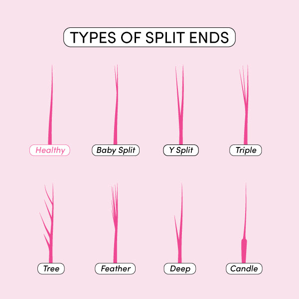 Types of split ends