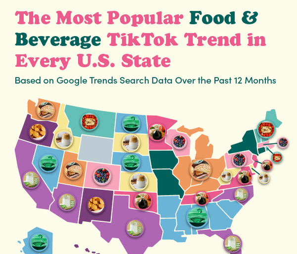 U.S. map showing the top TikTok food and beverage trends.