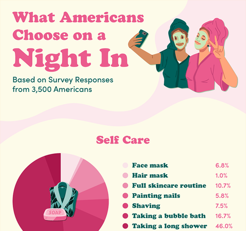 an infographic showing survey responses