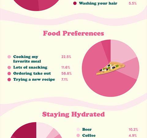 an infographic showing survey responses