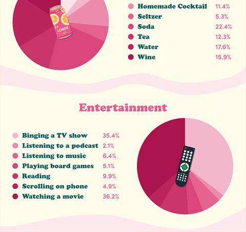 an infographic showing survey responses