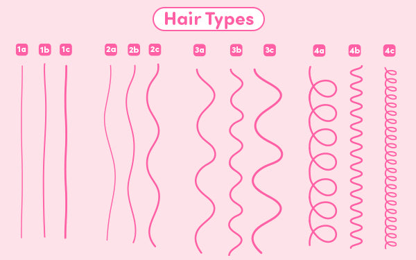 Hair Types