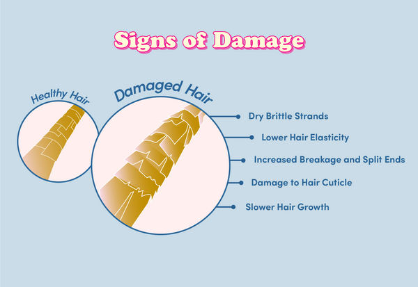 Signs of damage