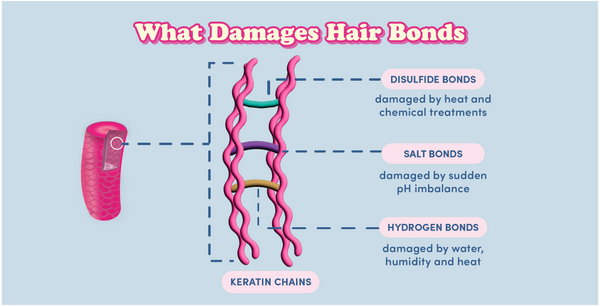 what damage hair bonds