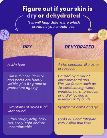 Figure out if your skin is dry or dehydrated
