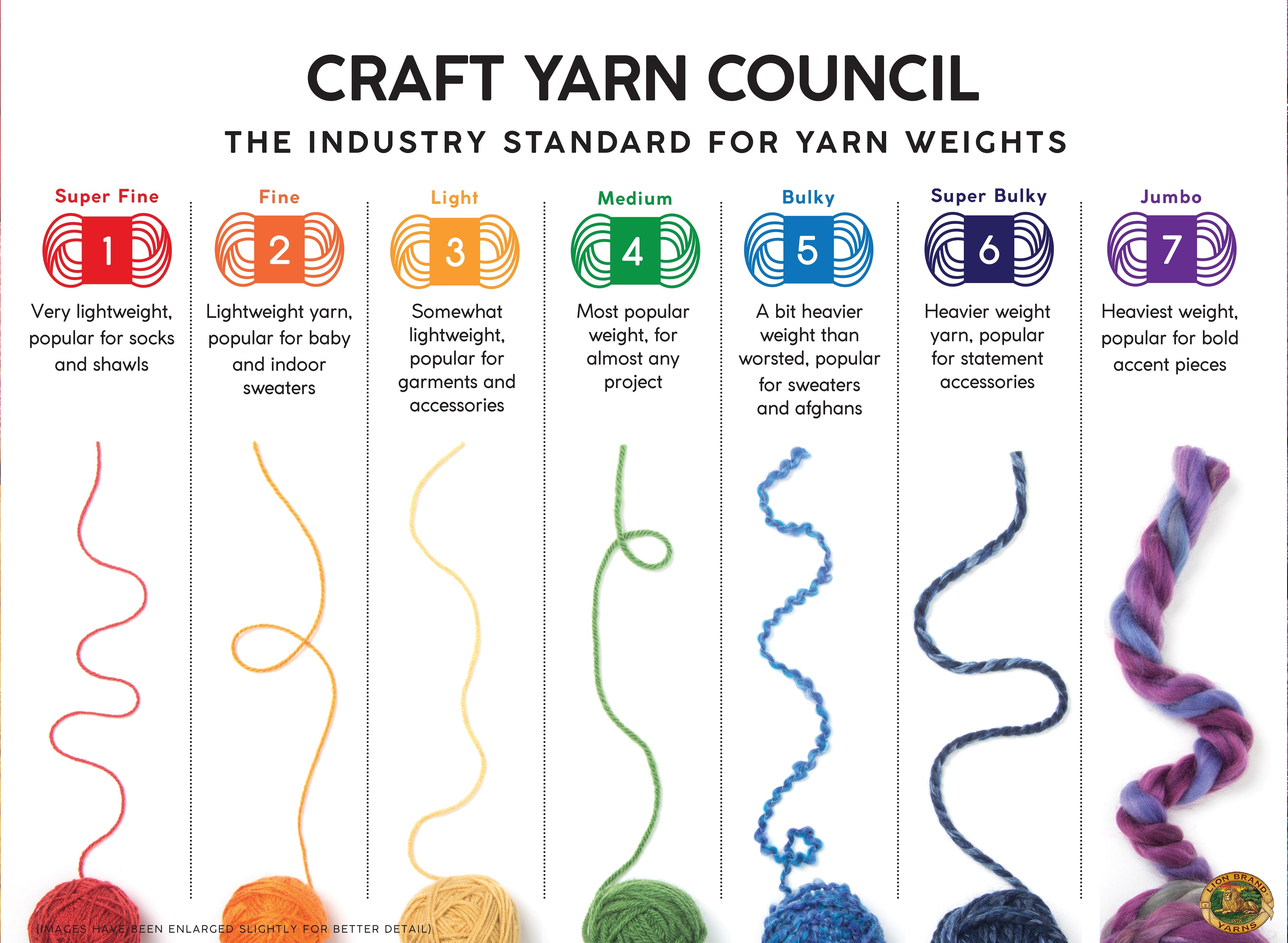 Yarn Weight Classes – Lion Brand Yarn