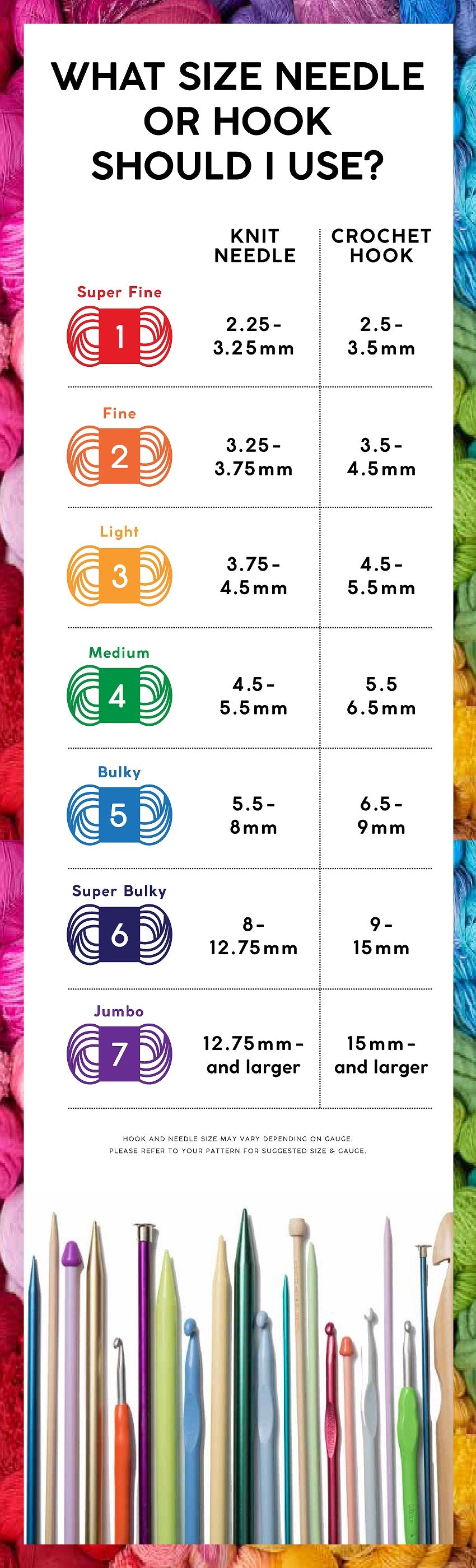 Needle Sizes And Uses Chart