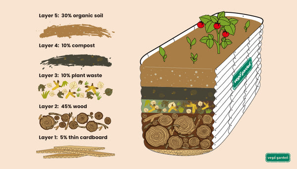 How To Fill Raised Garden Beds With Soil And Save Money | Vego Garden