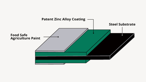 Aluzinc Steel vs Galvanized Steel | Vego Garden