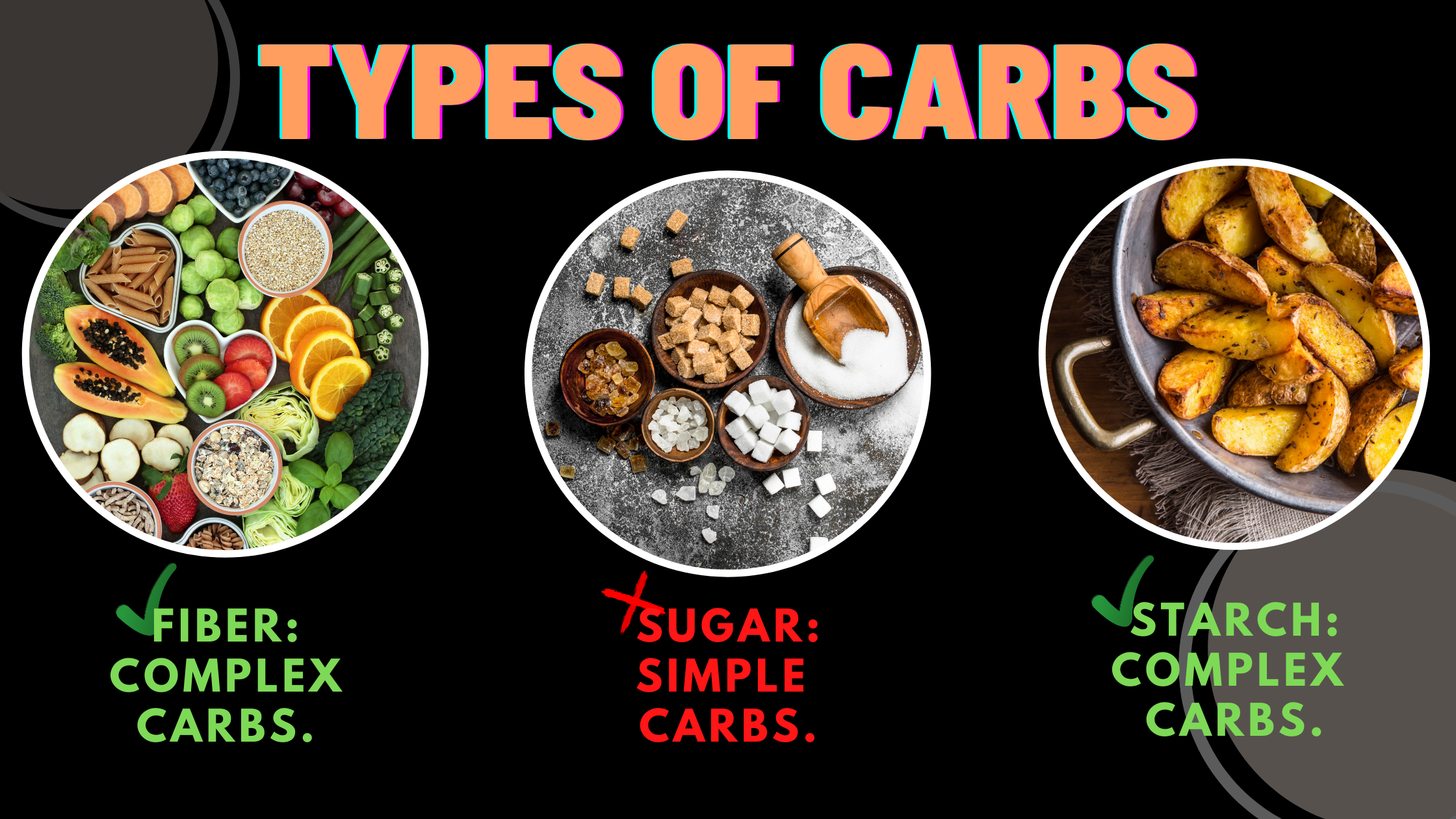 Fat Loss High Carb Diet