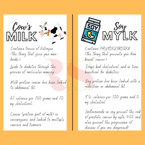 Cow milk vs Soy Milk