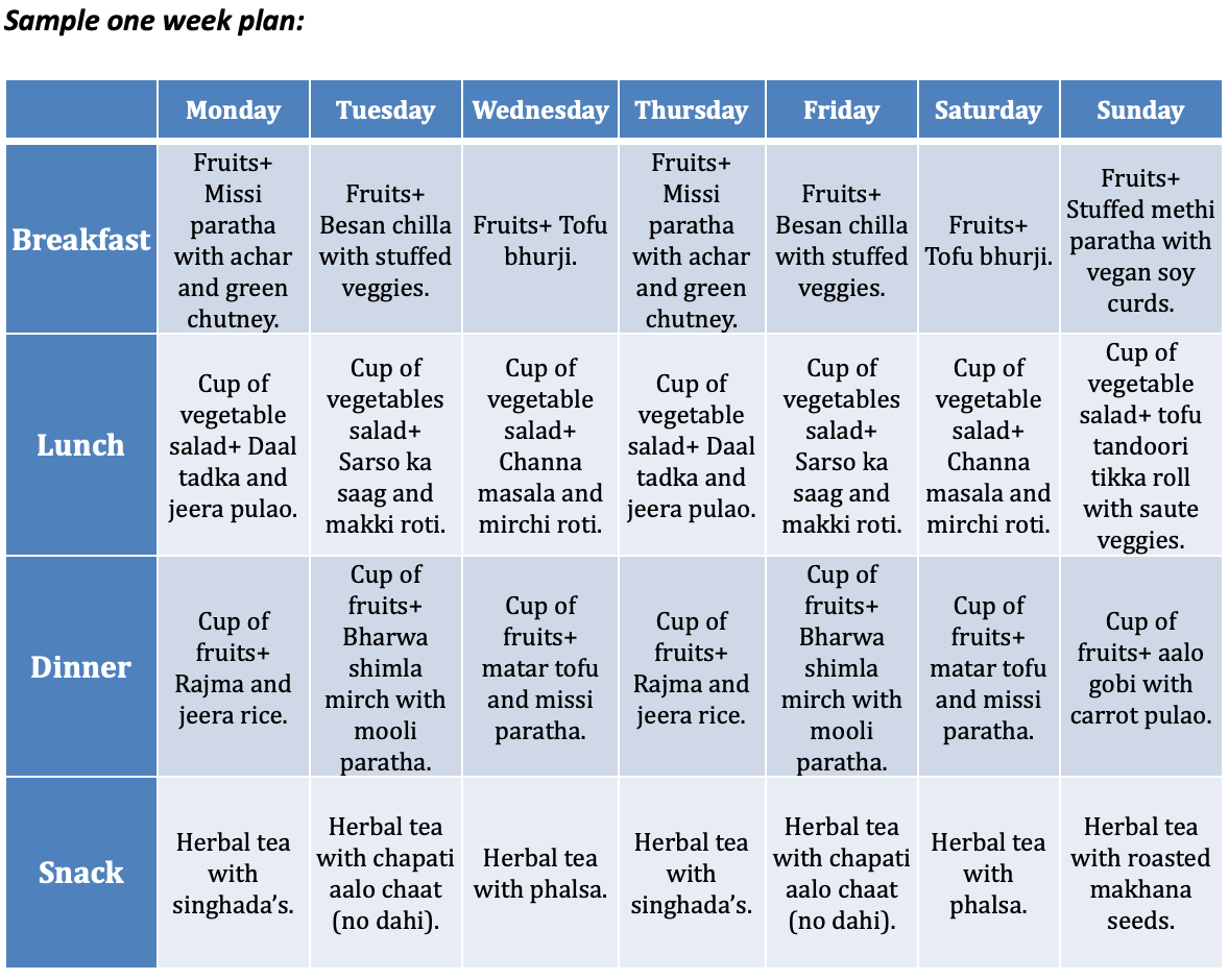 1800 calorie meal plan pdf indian