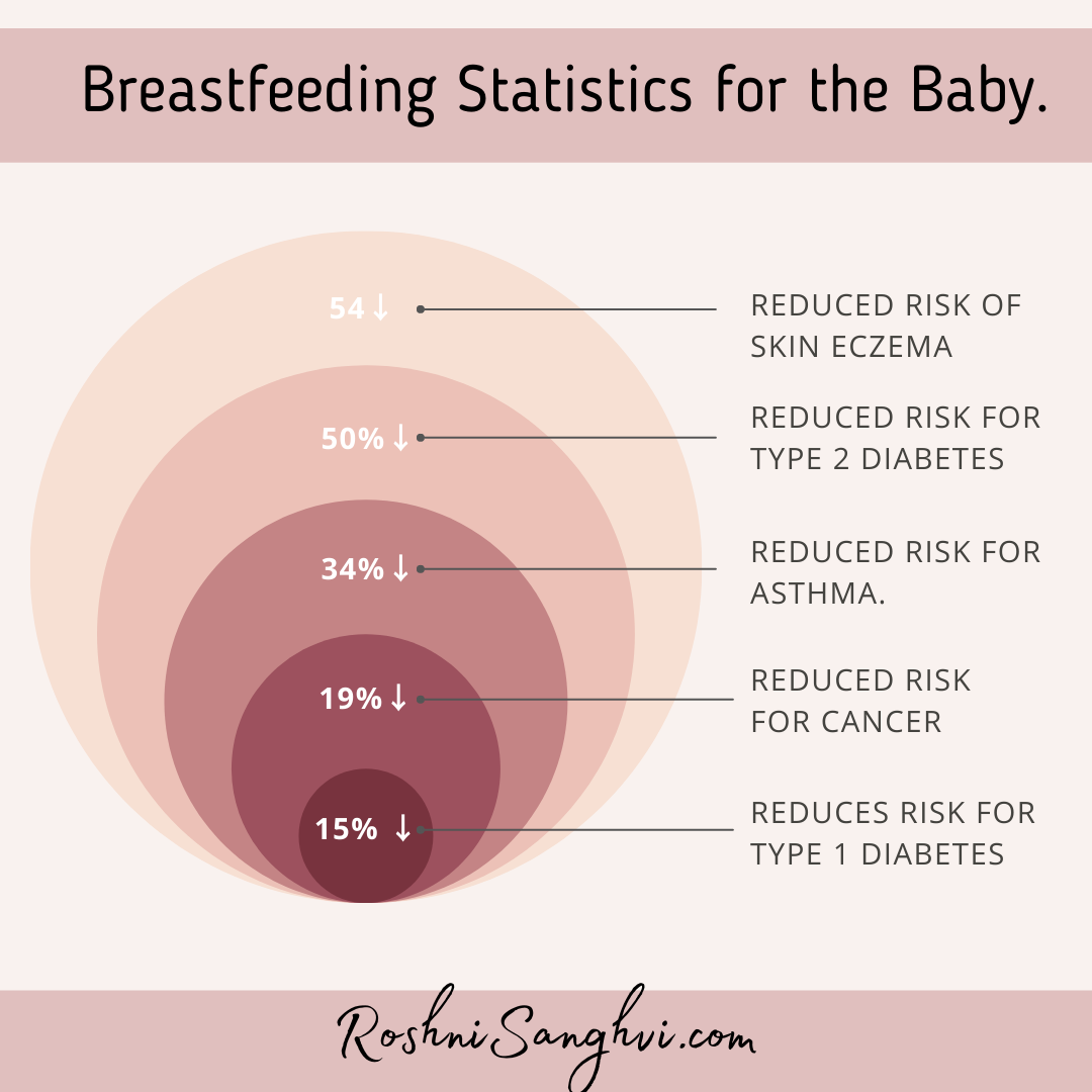 Indian Diet Plan for Breastfeeding Mothers — Roshni Sanghvi