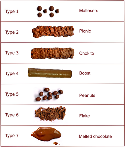Bristol Stool Chart for constipation