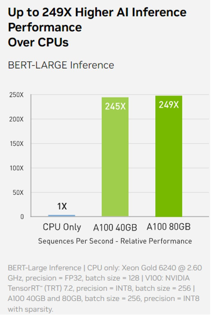 BERT-LARGE Inference