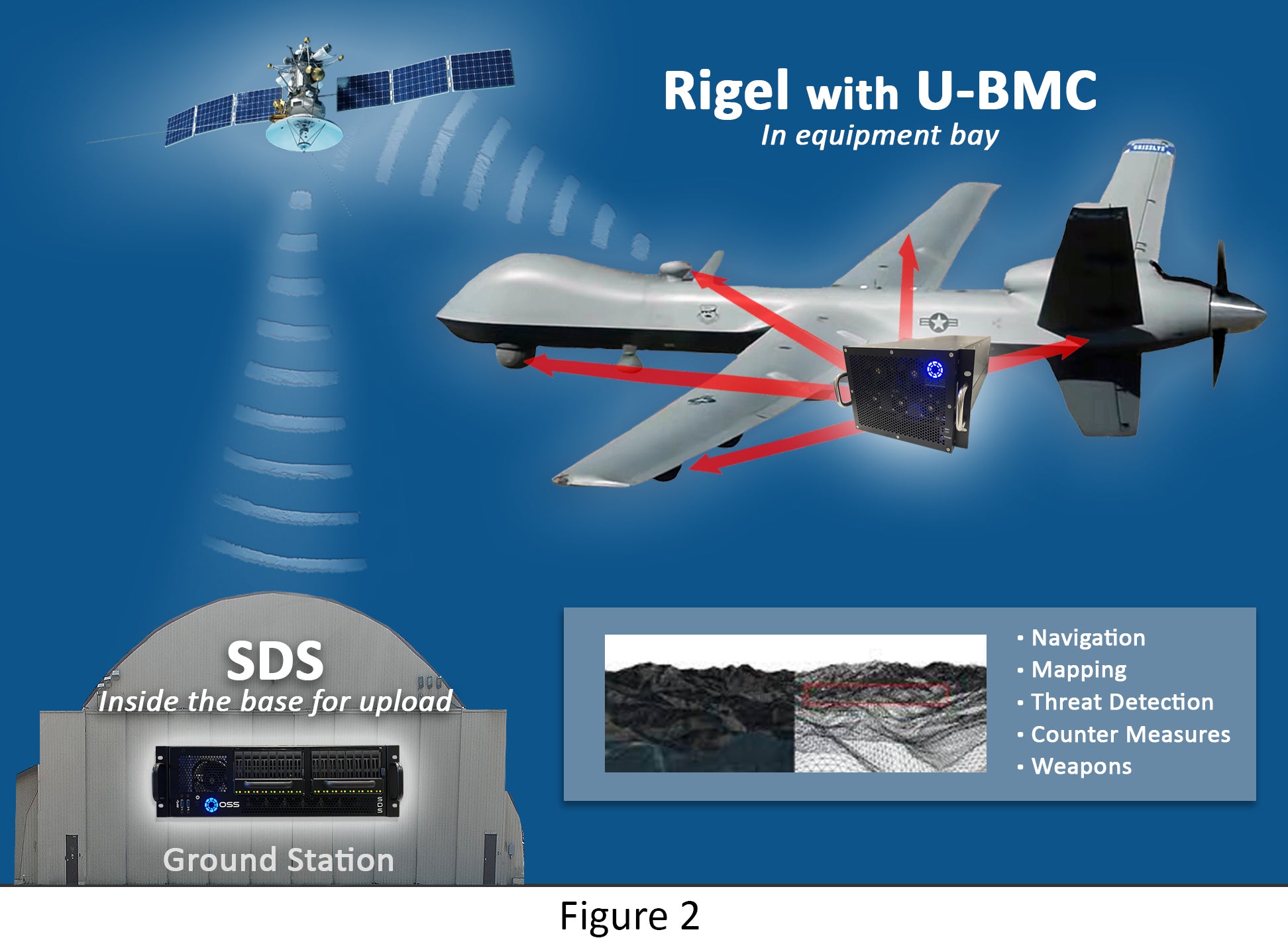 Rigel with U-BMC