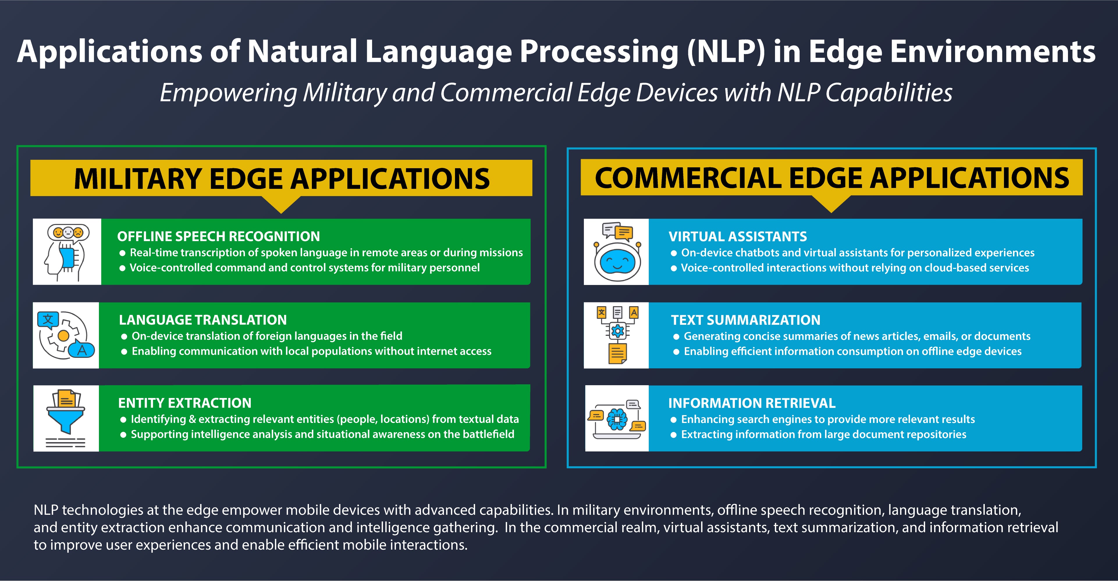What is Natural Language Processing - NLP