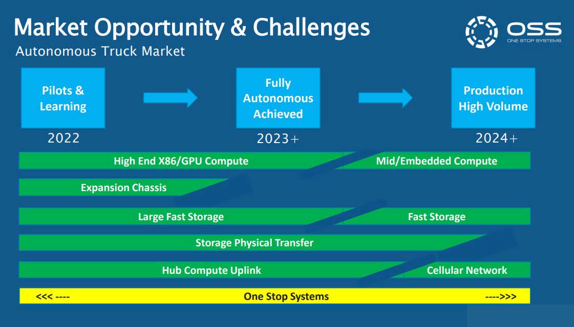 Opportunity Challenges