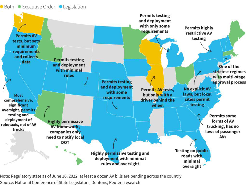 Regulation for autonomous driving