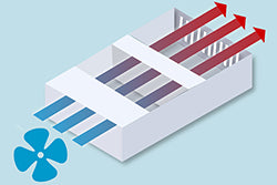 Which Cooling Method is Best for AI Transportables