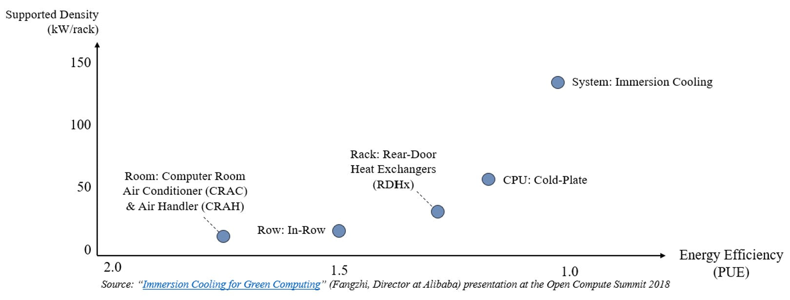 Liquid Immersion Cooling