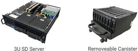 3U SDS Server