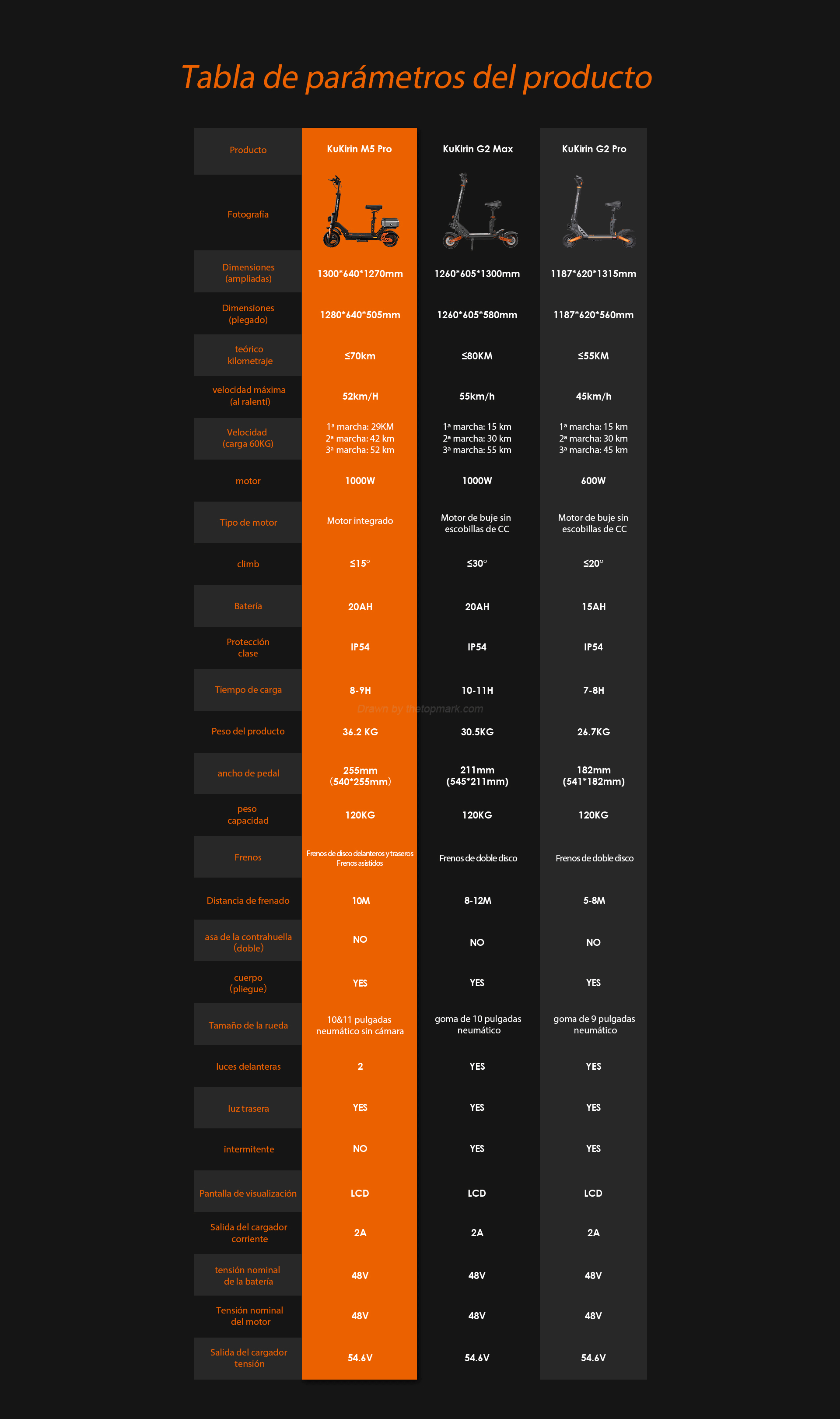 KugooKirin M4 PRO | Trottinette Électrique 500W 864WH | Vitesse Maximale 45 km/h | Autonomie 90 km | Freins à Disque