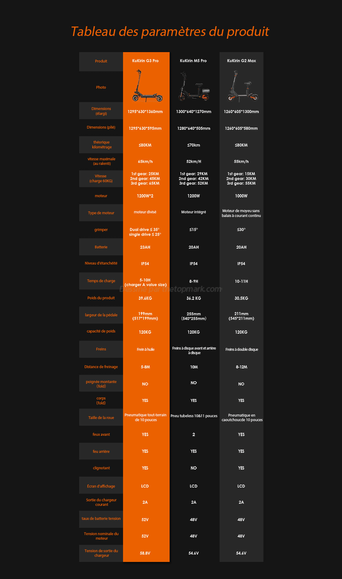 Trottinette électrique Kukirin G3 Pro, 1200W, batterie 1200AH, performance et fiabilité pour vos trajets urbains