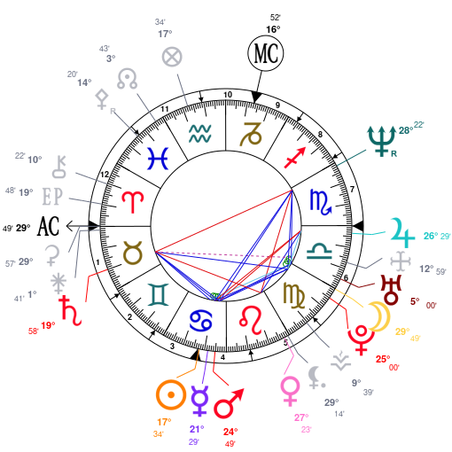 Birth Chart from Astrotheme 10 July 1970 1:40 A.M. Cincinnati, Ohio