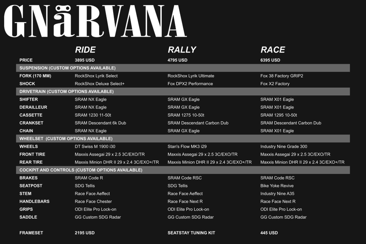 Gnarvana Build Kit Comparisons