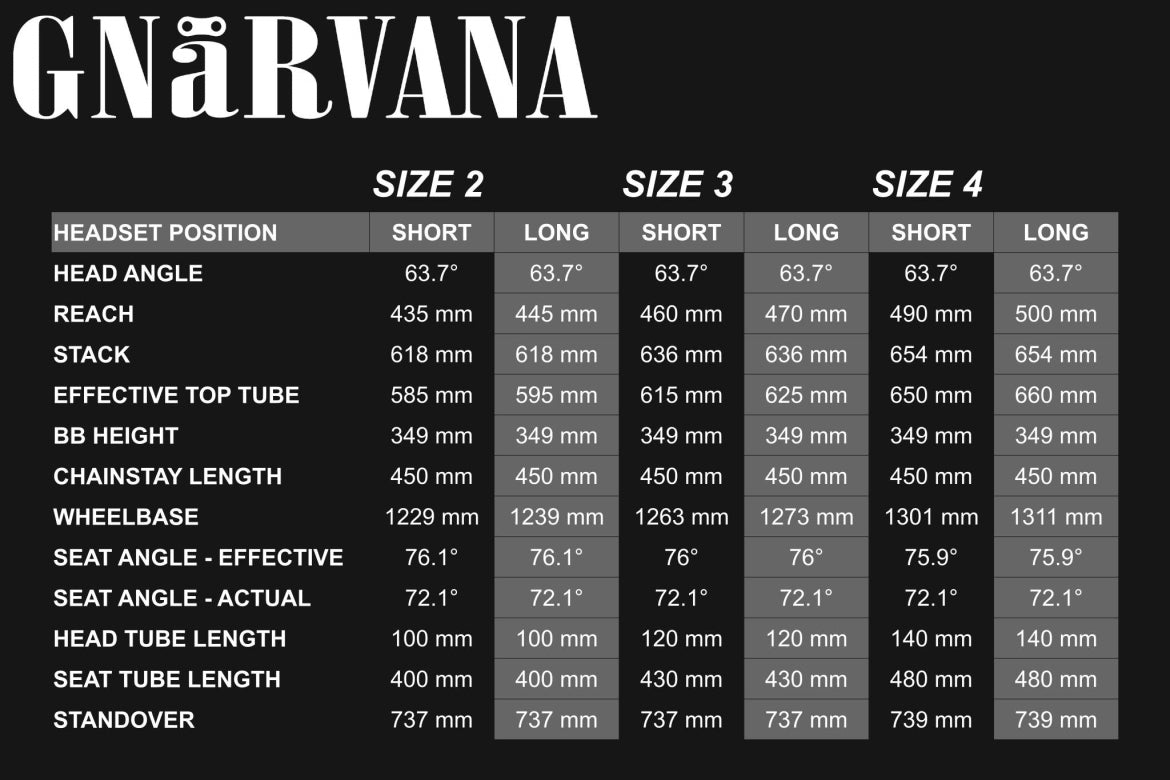 Gnarvana Geometry Chart