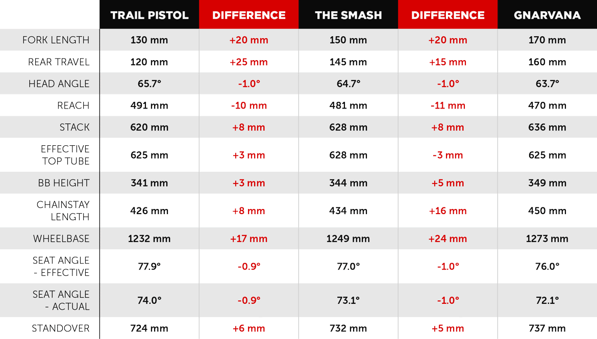 Guerrilla Gravity Geometry Comparison