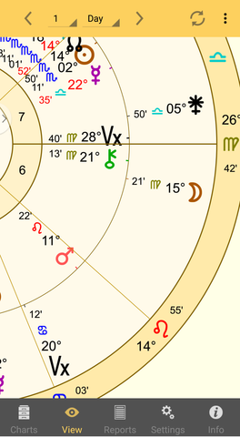 Human Design Astrology May 30 Transits