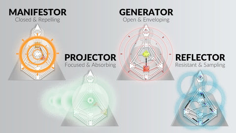 Human Design 4 Types