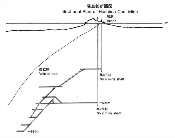 Section of Hashima Coal Mine. From "Human Land" by Ikko Narahara.