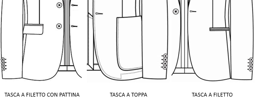 tipi di tasche giacca