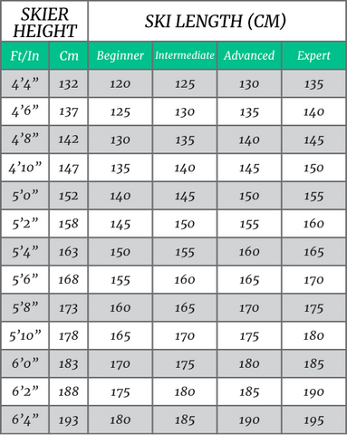 chart of ski sizes for adult heights