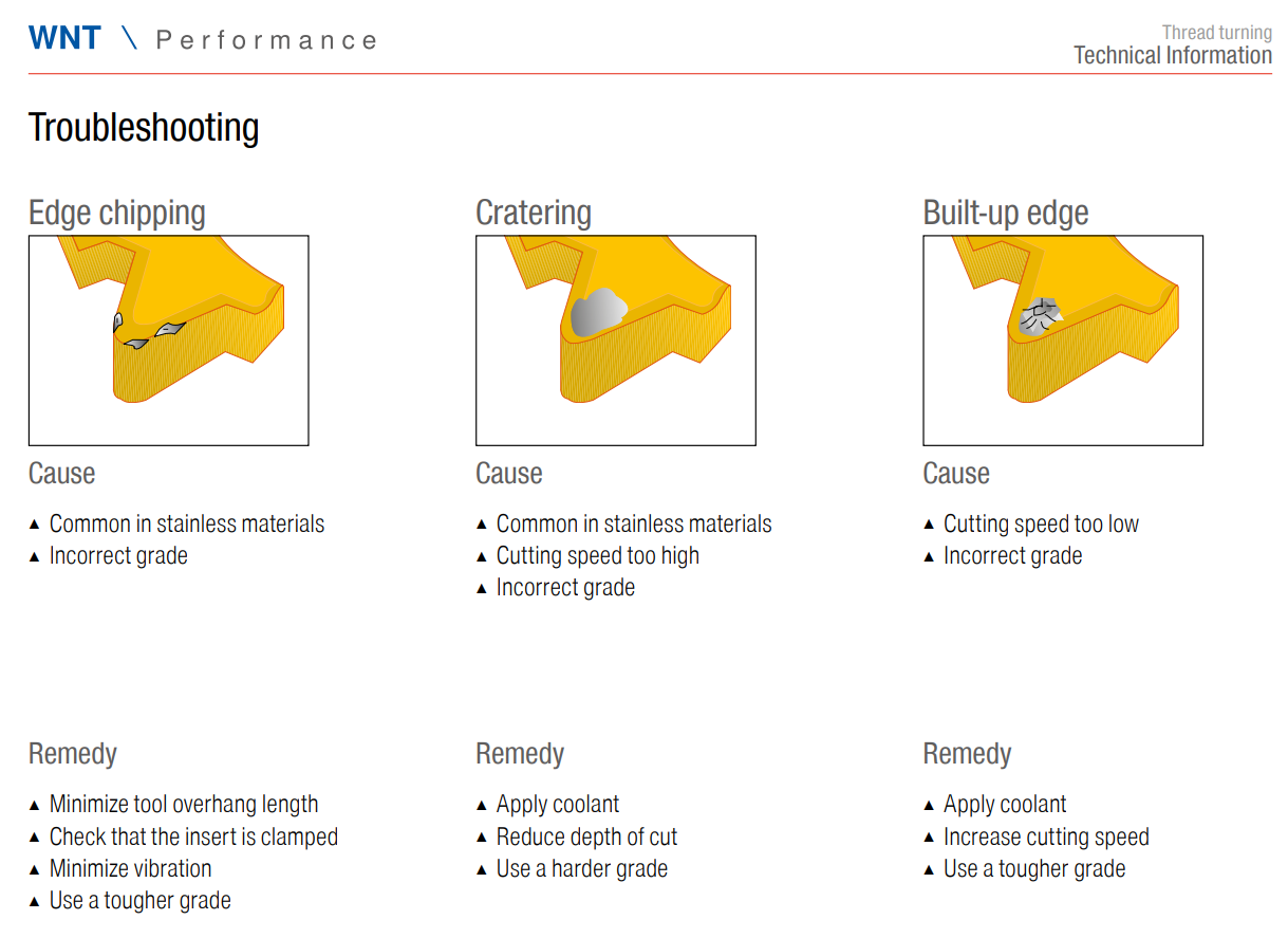 Threading insert wear causes 