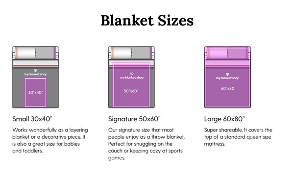 Custom Photo & Name Blanket: Collectible Softball Card Blanket Design