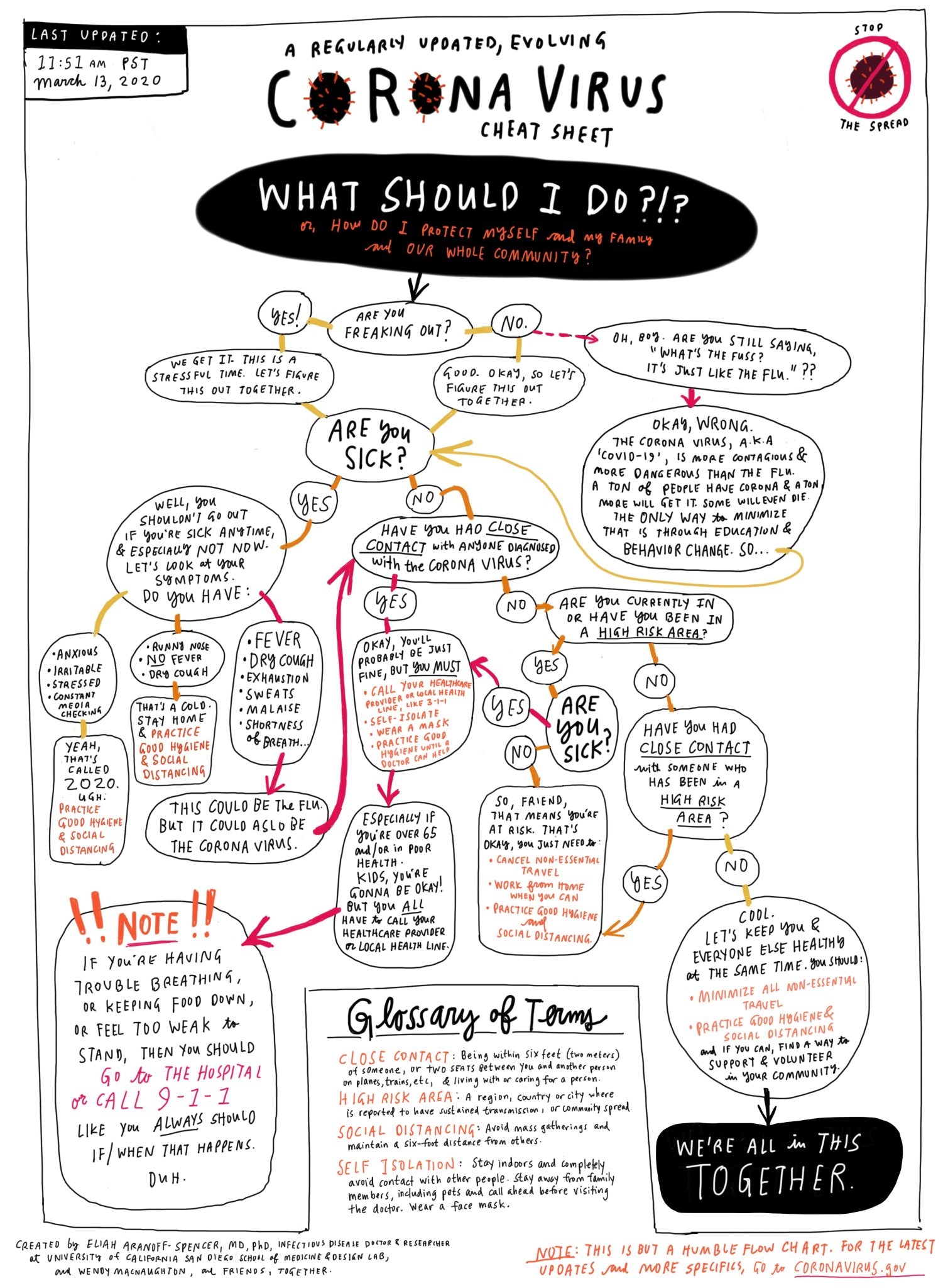 Flowchart from Twitter user @wendymac