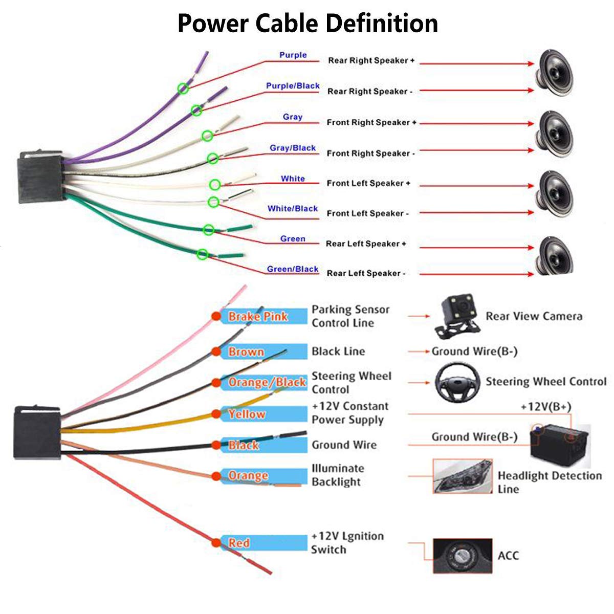 Car Mp5 Player Wiring Diagram Rk7156g Back Of United