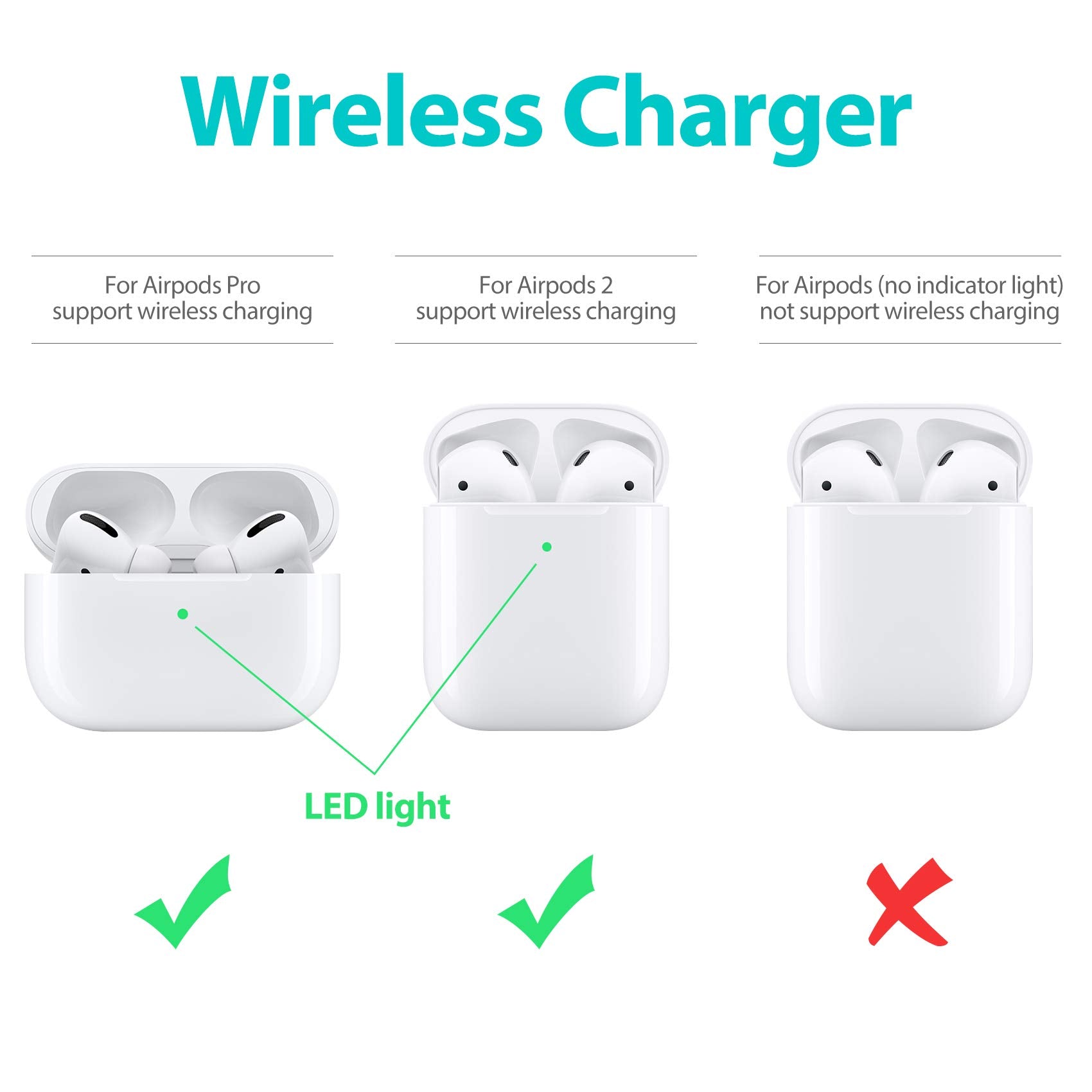 Аирподс беспроводная зарядка. Беспроводные наушники Apple AIRPODS 3 Lightning Charging Case, белый. AIRPODS 2.1 vs AIRPODS 2.2. Apple AIRPODS Pro 2nd Generation. Беспроводная зарядка для кейса Air pods 2 Pro.