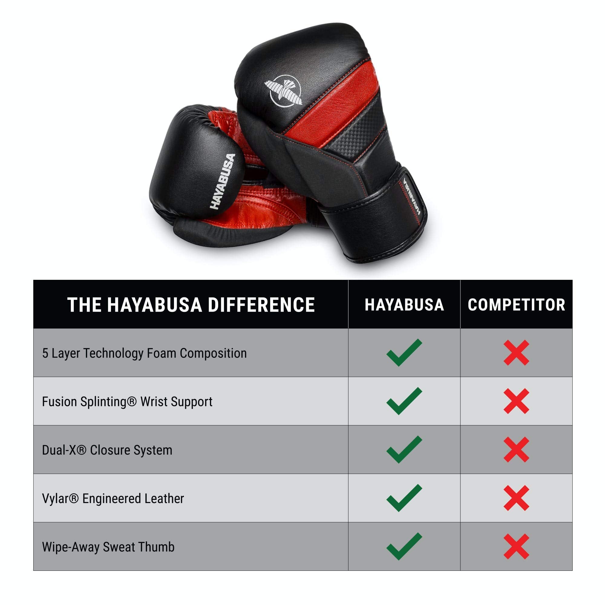 26 Mo Finance Hayabusa T3 Boxing Gloves For Men And Women Abunda