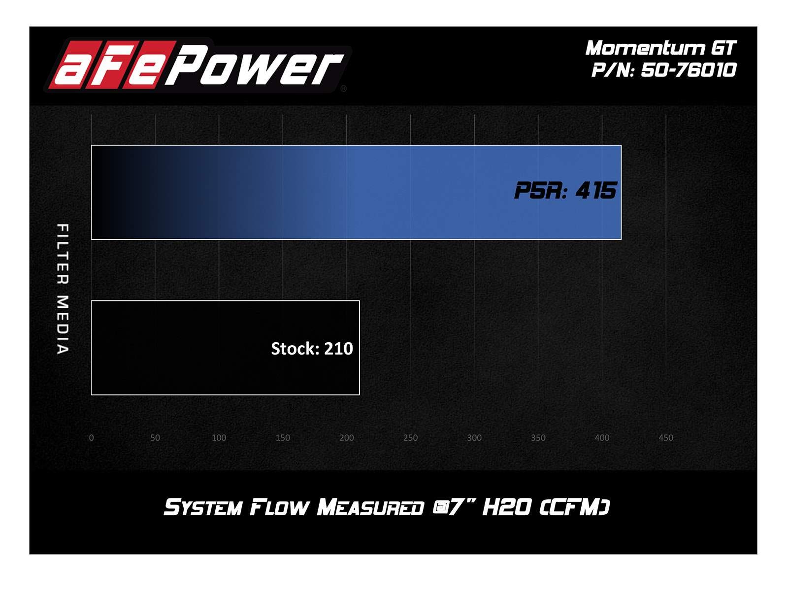 38 Mo Finance Afe Filters 54 Momentum Gt Pro 5r Air Intake Abunda