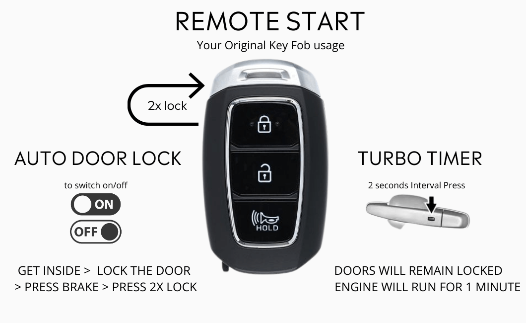 Hyundai Kona Key Fob Remote Start