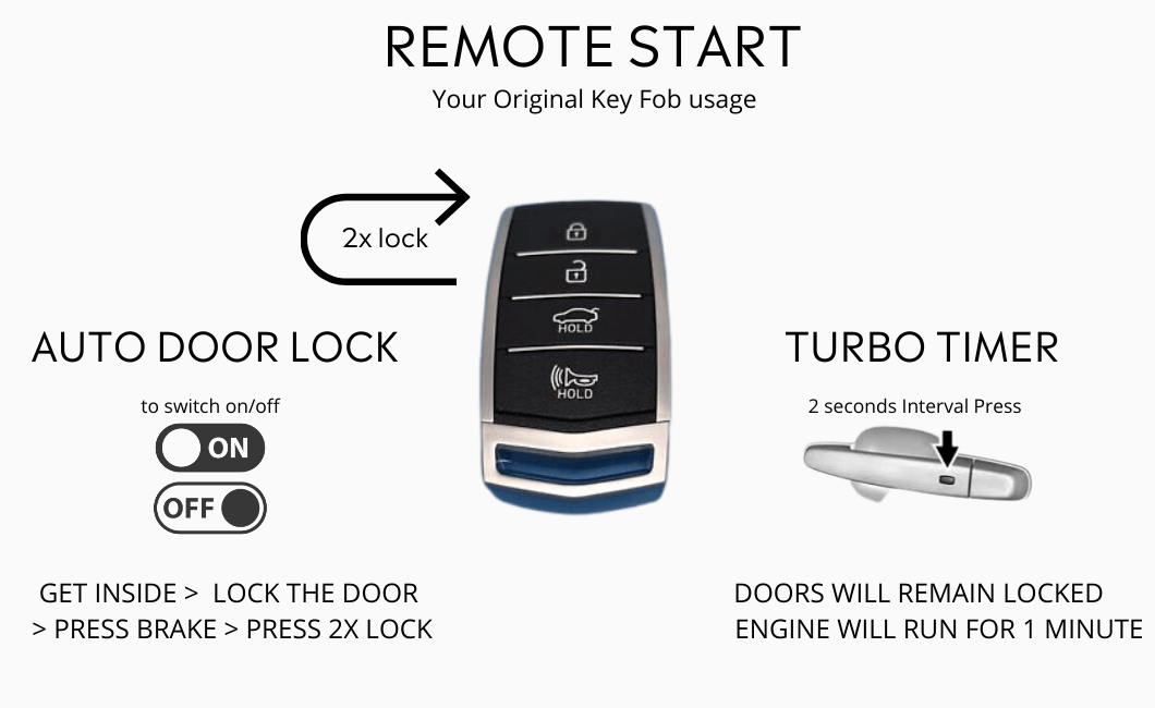 Genesis Key Fob Remote Start