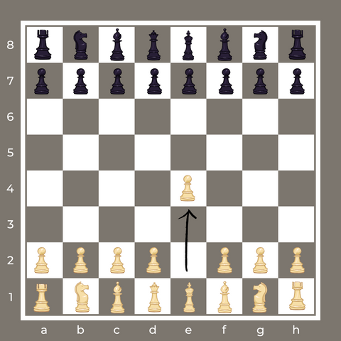 How to Do Scholar's Mate in Chess & Get Checkmate in 4 Moves